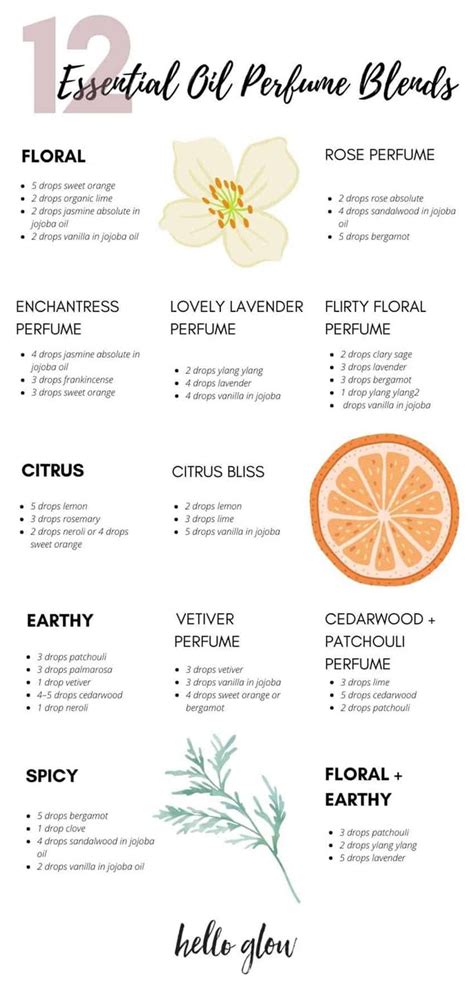 perfume dupe essential oil|essential oil combos for perfume.